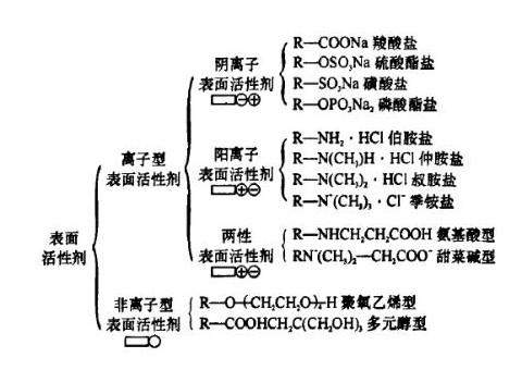 公式