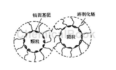 环氧地坪漆分散剂作用机制