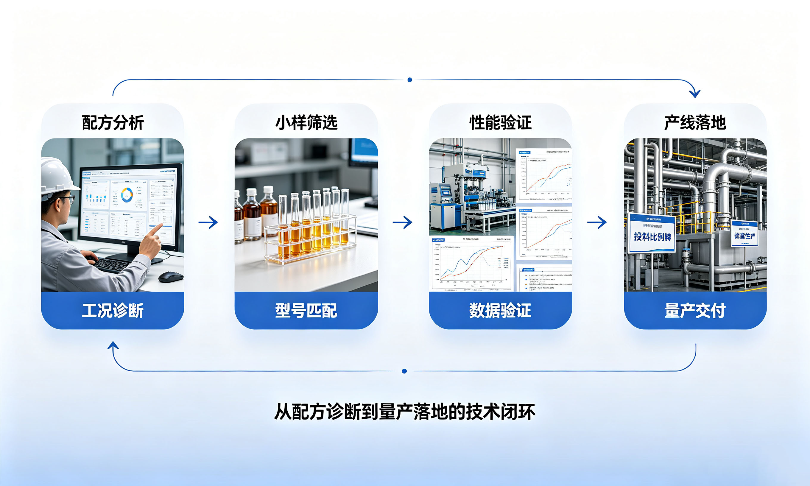 润滑油分散剂厂家专业配套技术服务流程