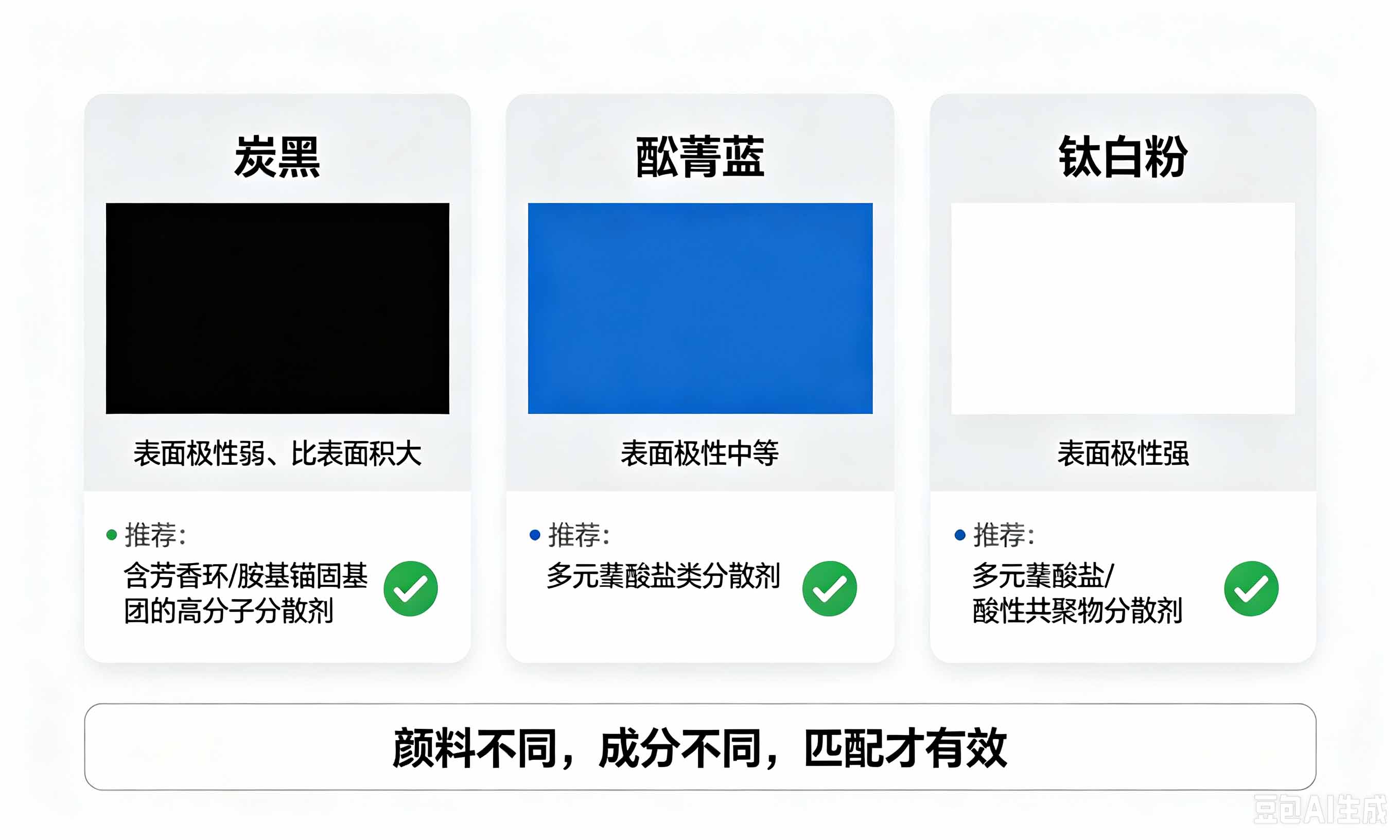 PCB油墨颜料与分散剂成分匹配